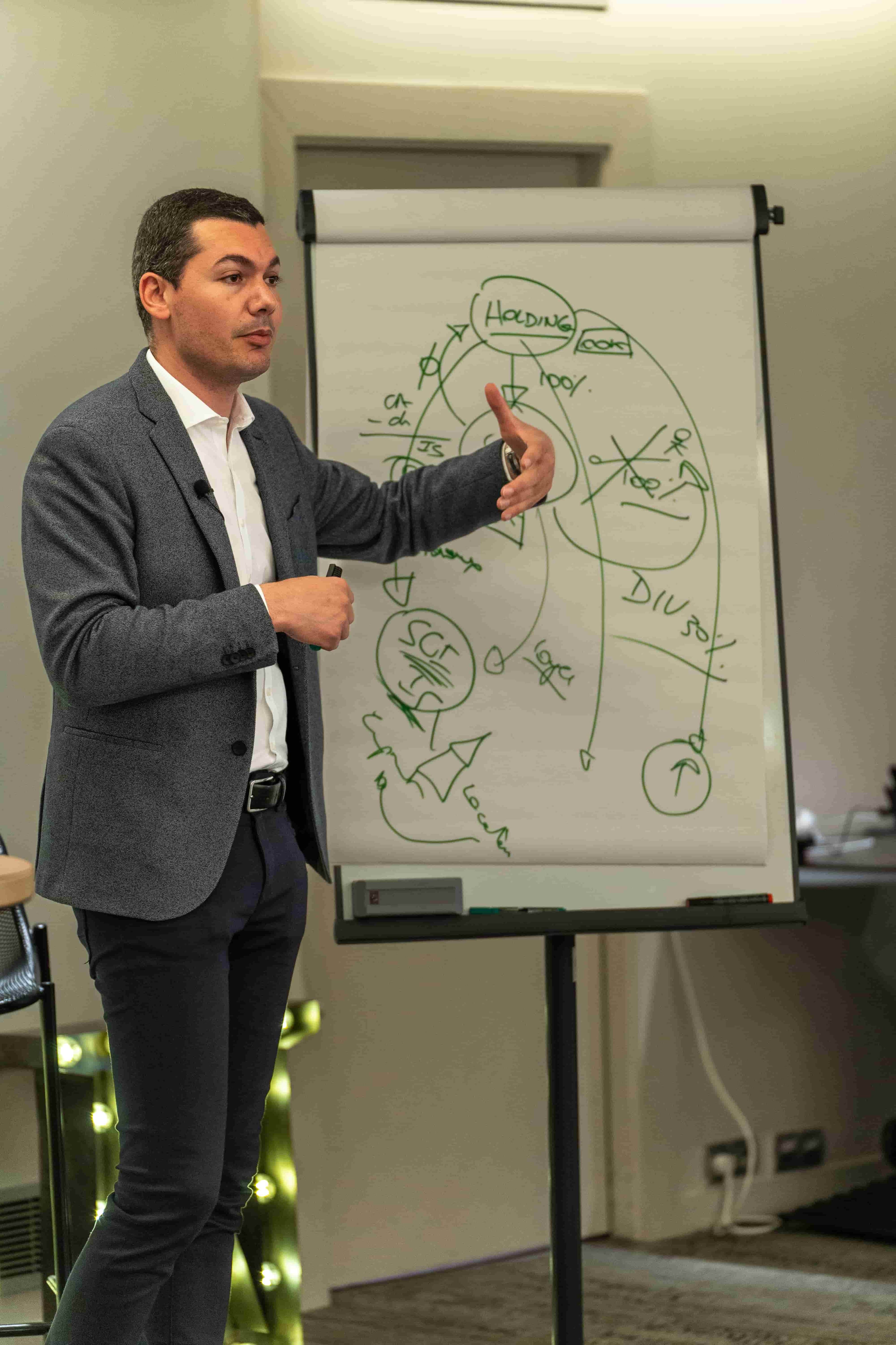 Adopter une stratégie business indéfectible 